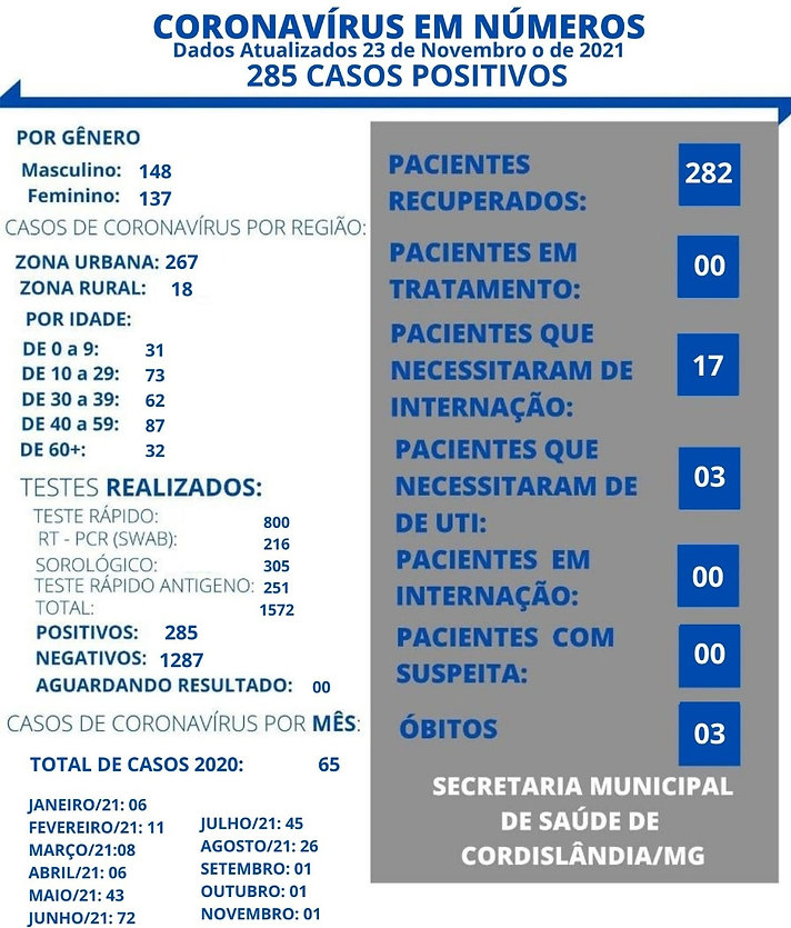 Boletim COVID - 23-11-2021.jpeg
