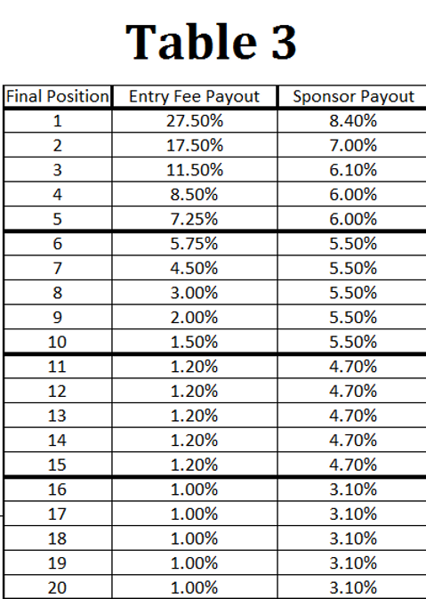 2021 Large Payout.png