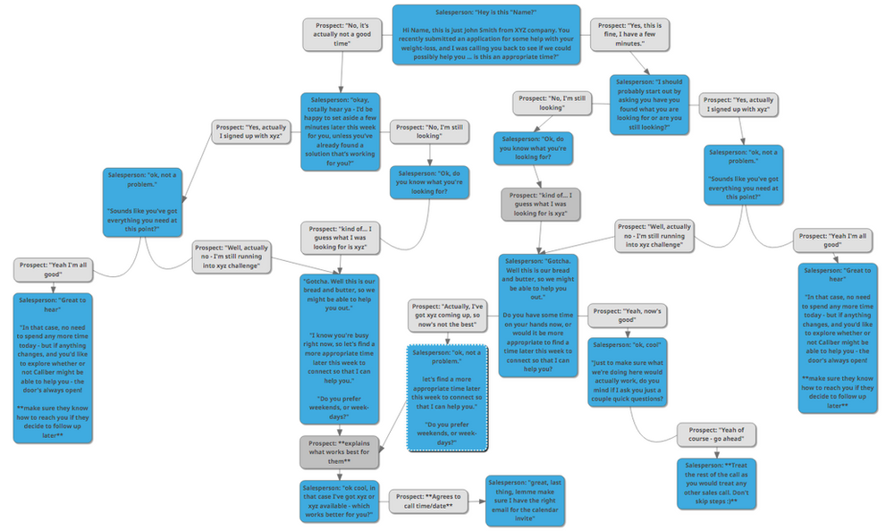how-to-cold-call-the-right-way-to-make-more-sales