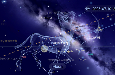 Full Moon Cosmic Update July 2025