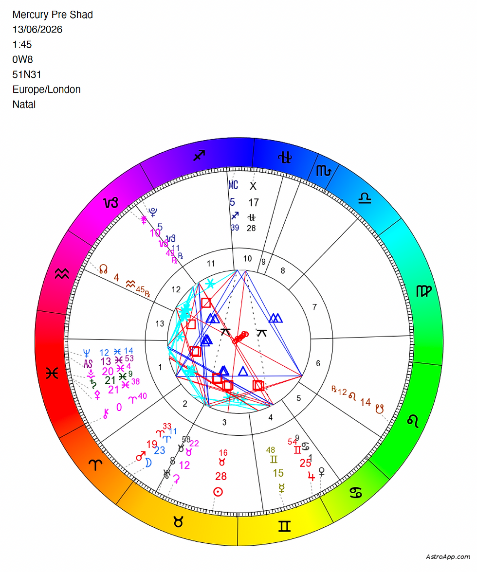 Astrology 13 star sign chart with colorful zodiac wheel and aspect lines; text reads Mercury Pre Shad, 13/06/2026, 1:45, Europe/London