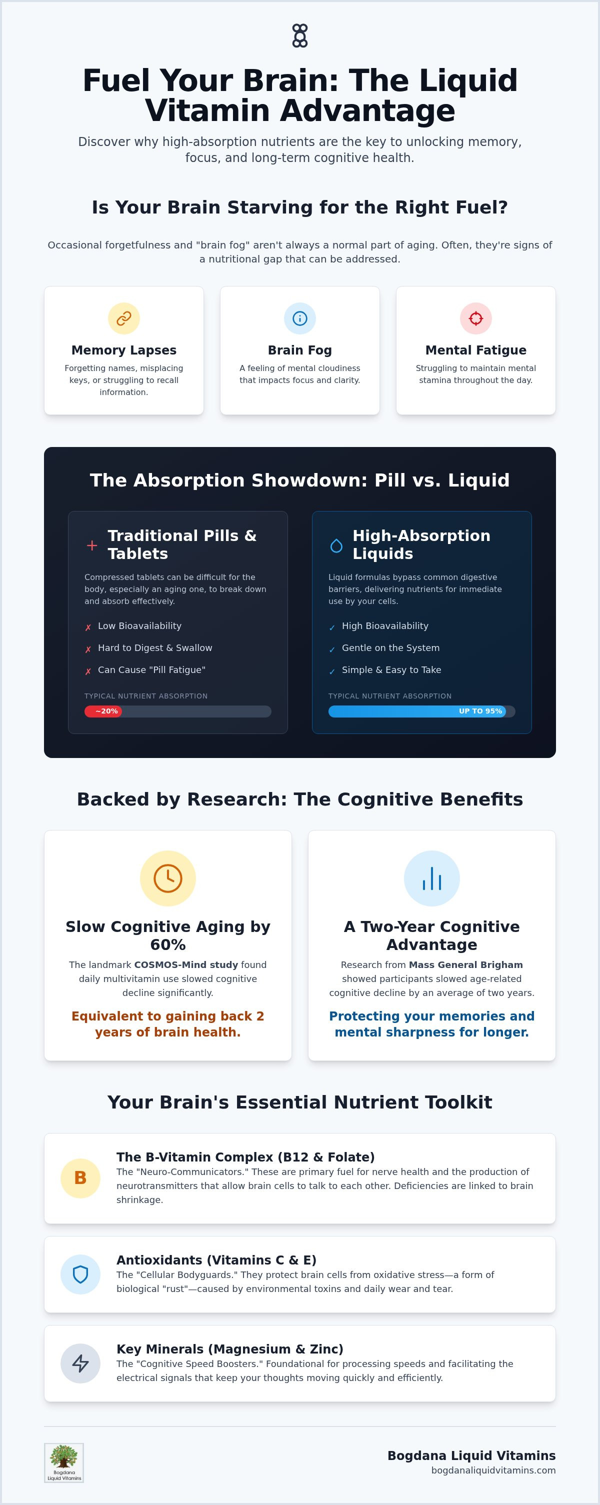How liquid multivitamins support cognitive function