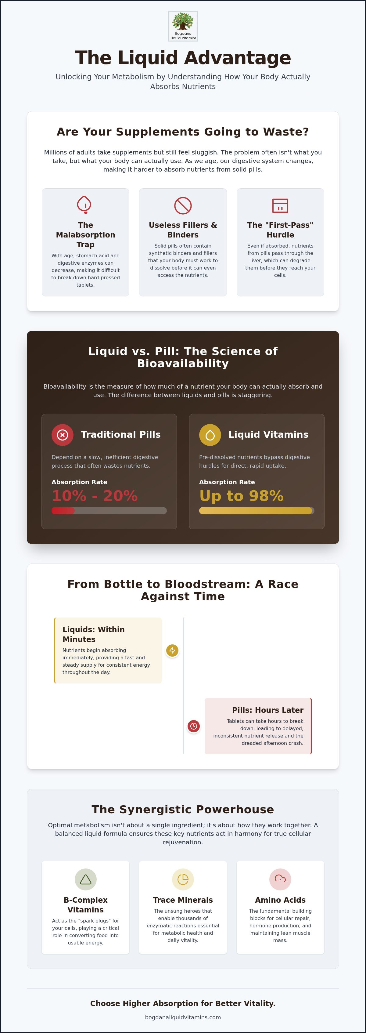 Liquid vitamins for metabolic support