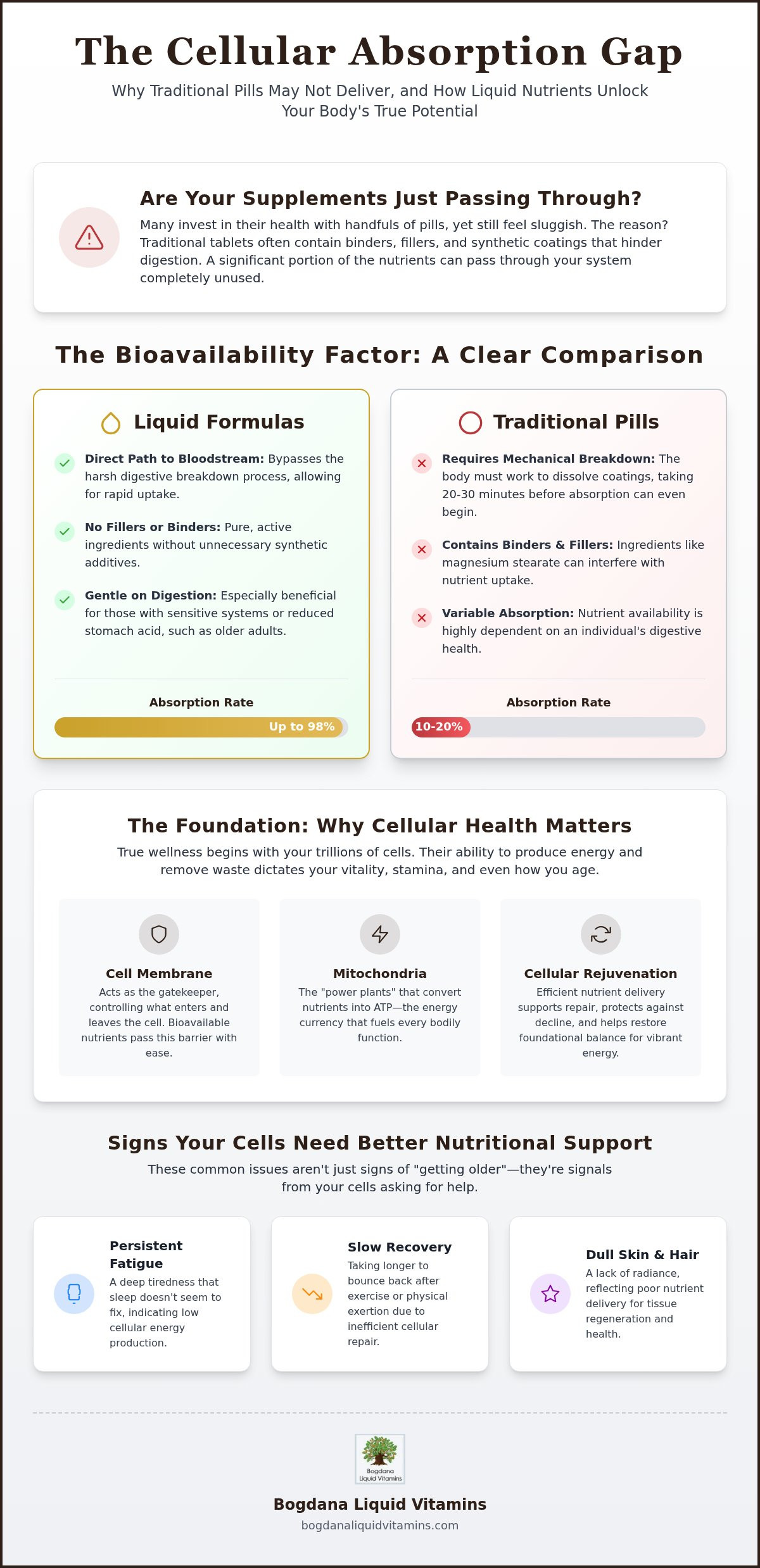 Liquid vitamins for cellular health