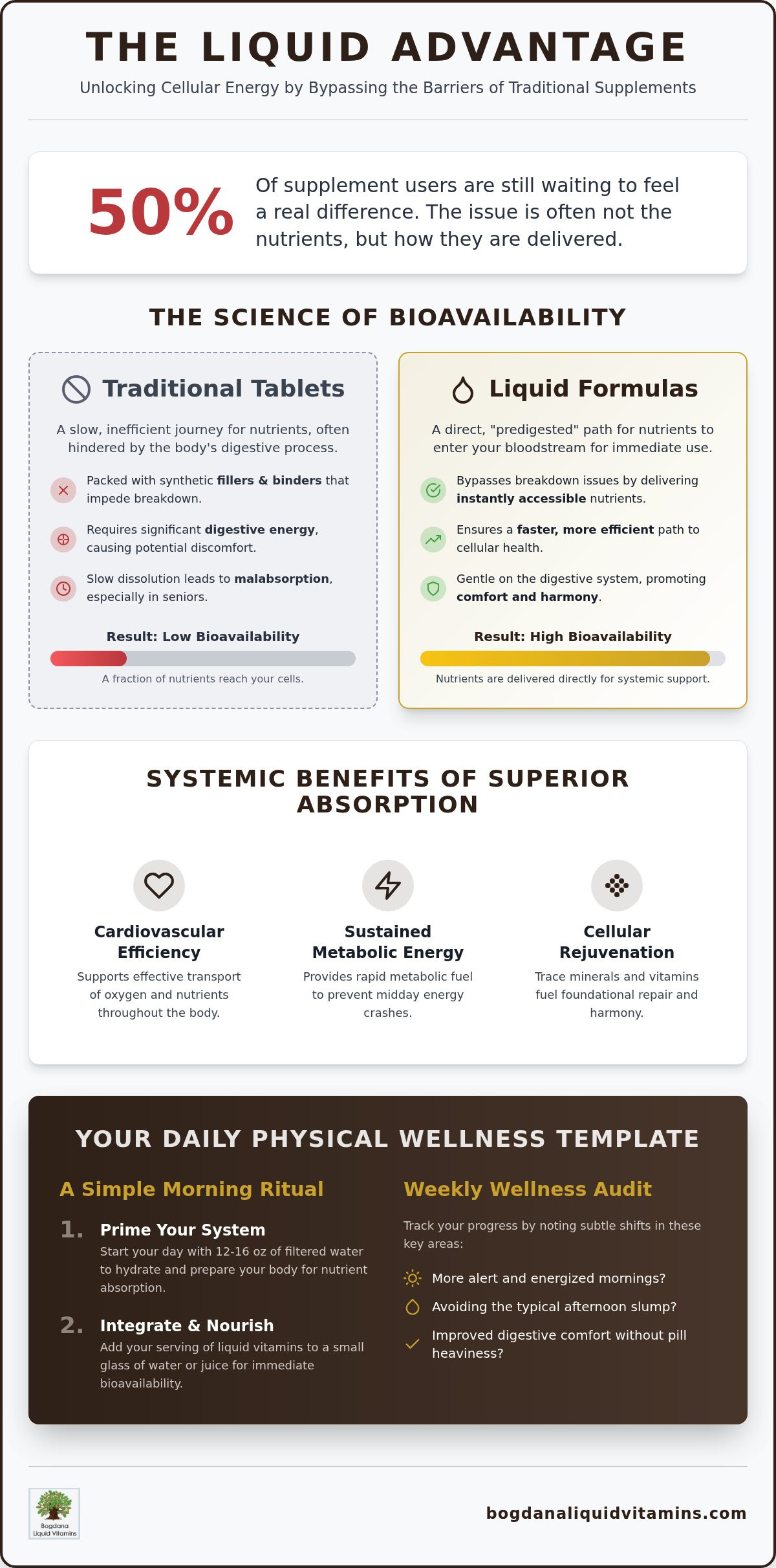 Liquid vitamins for physical wellness