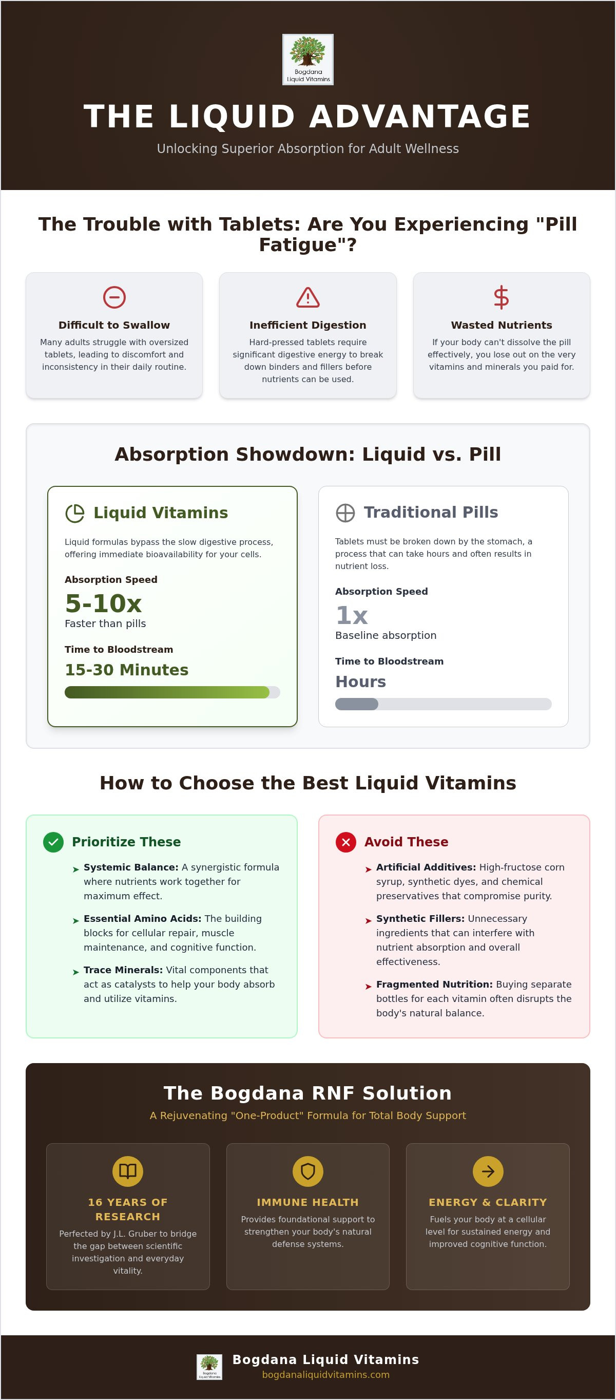 Best liquid vitamins for adults