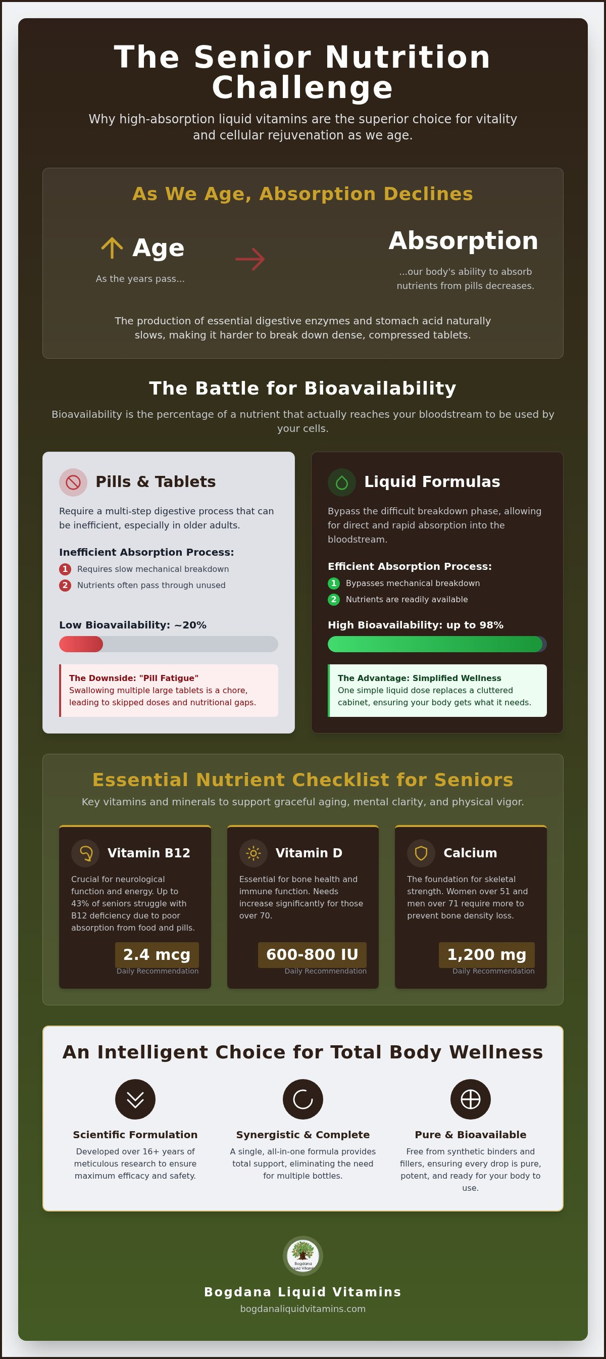 Best daily supplement for seniors