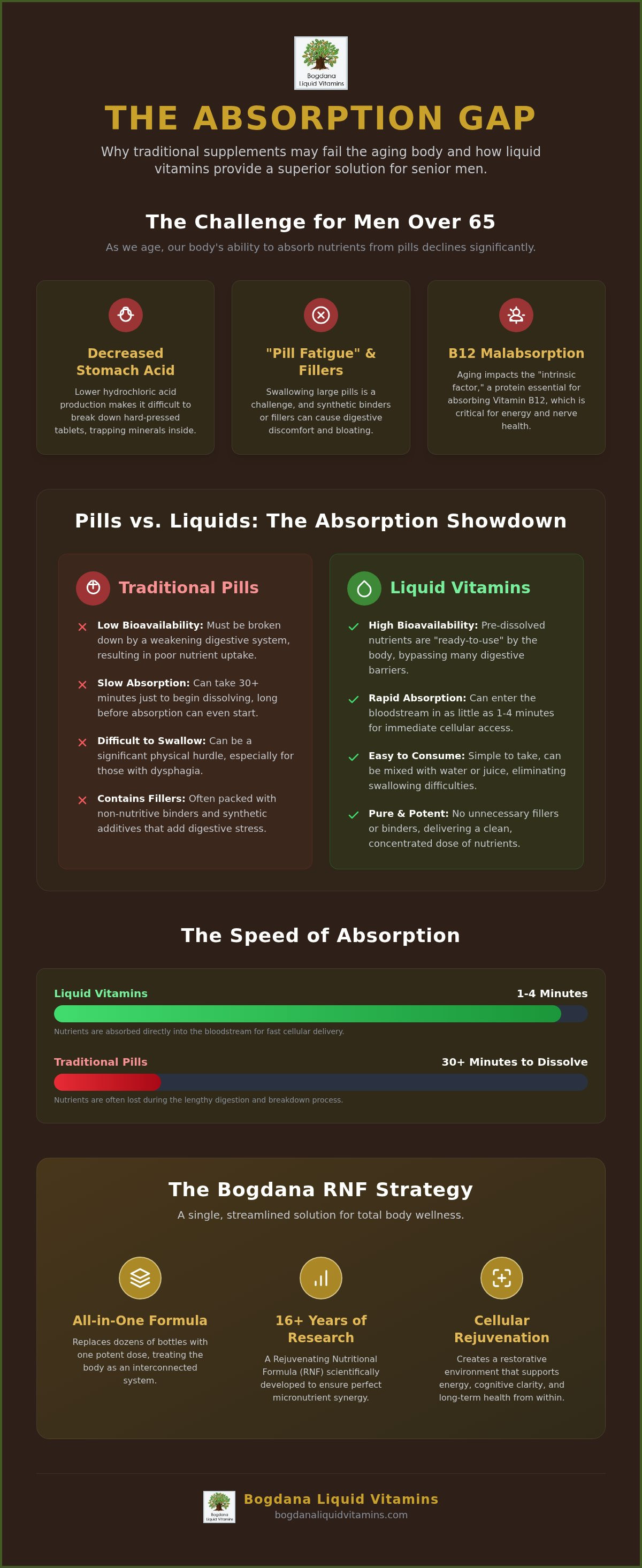 Liquid vitamins for senior men
