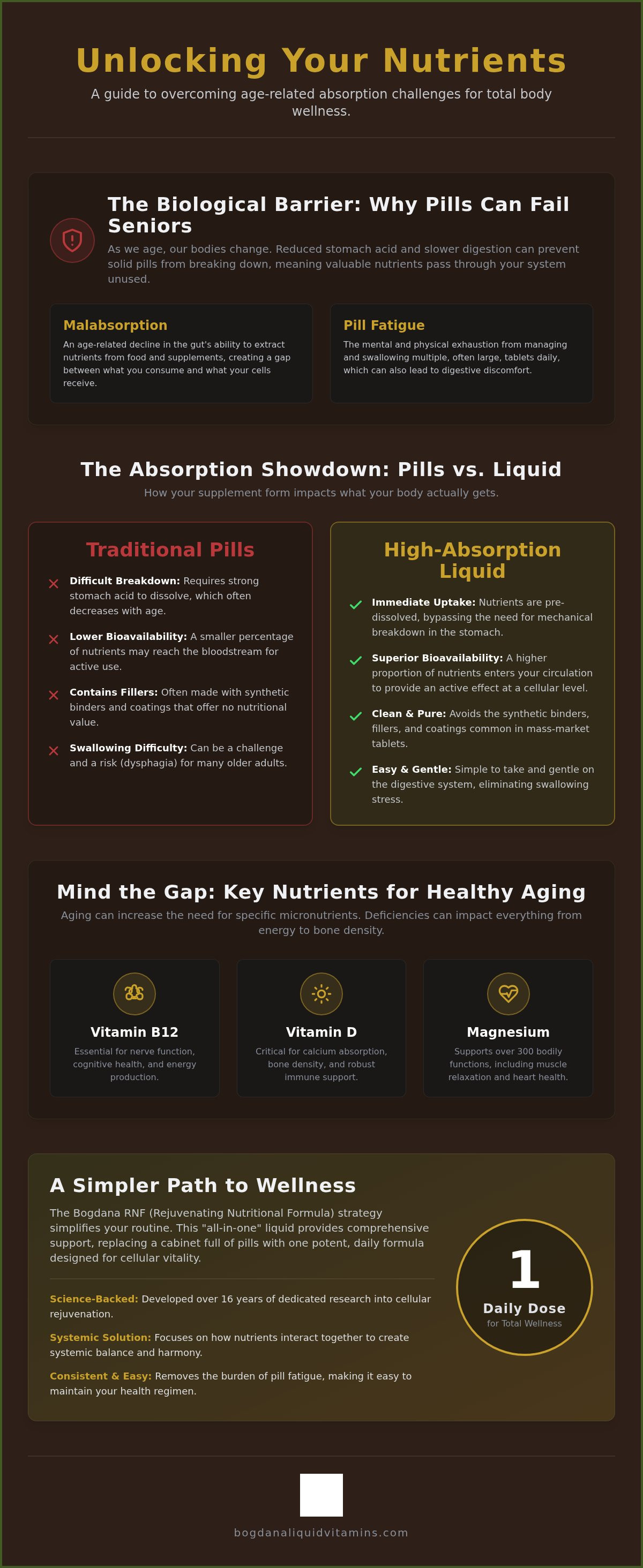 Comprehensive nutritional support for seniors