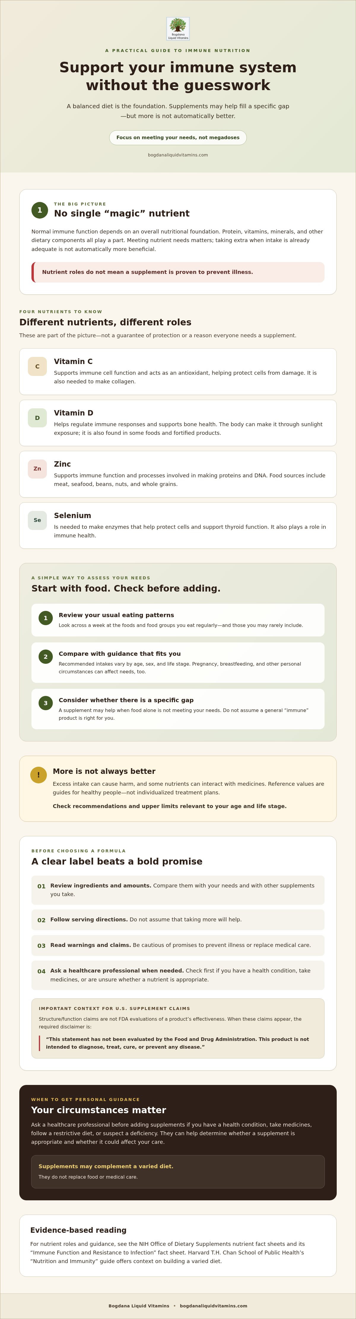 Nutrient recommendations for the immune system