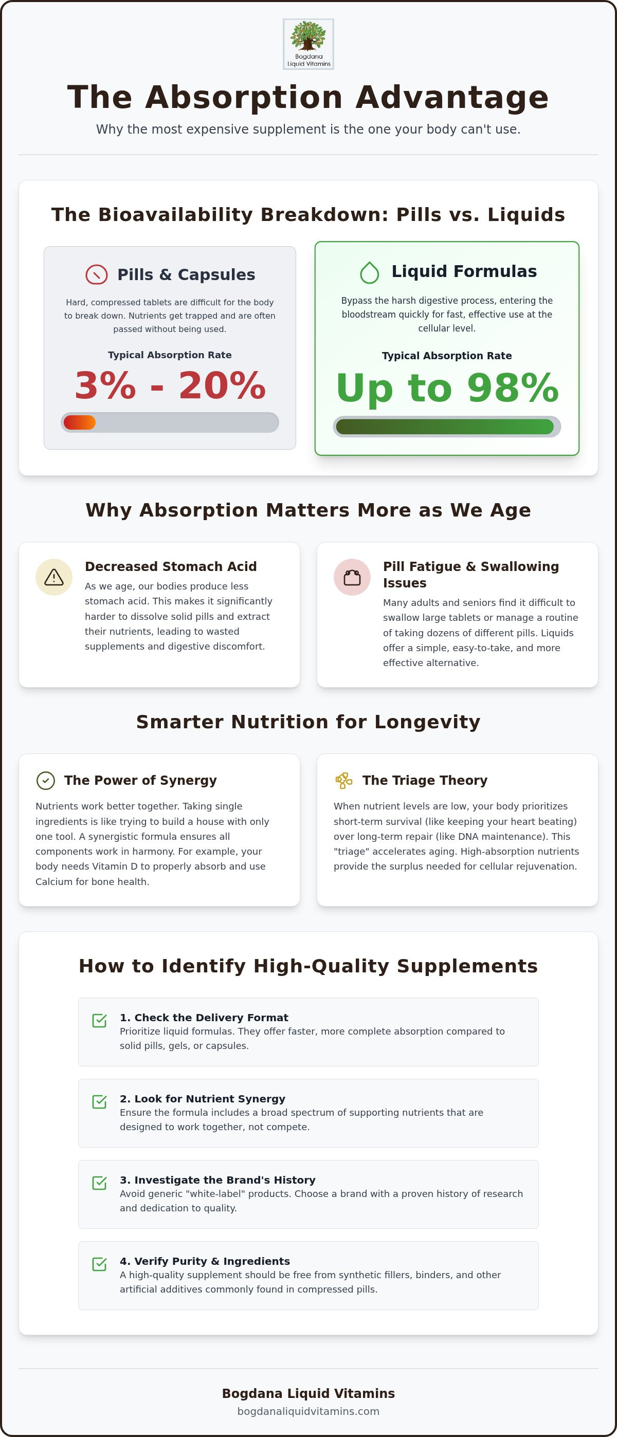 Nutritional supplements for longevity