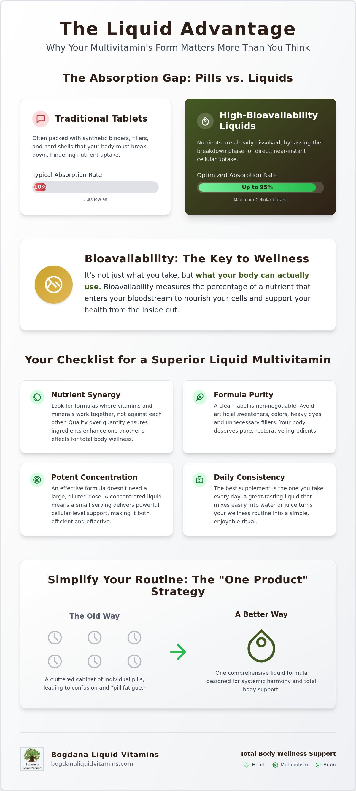Best liquid multivitamin for overall health