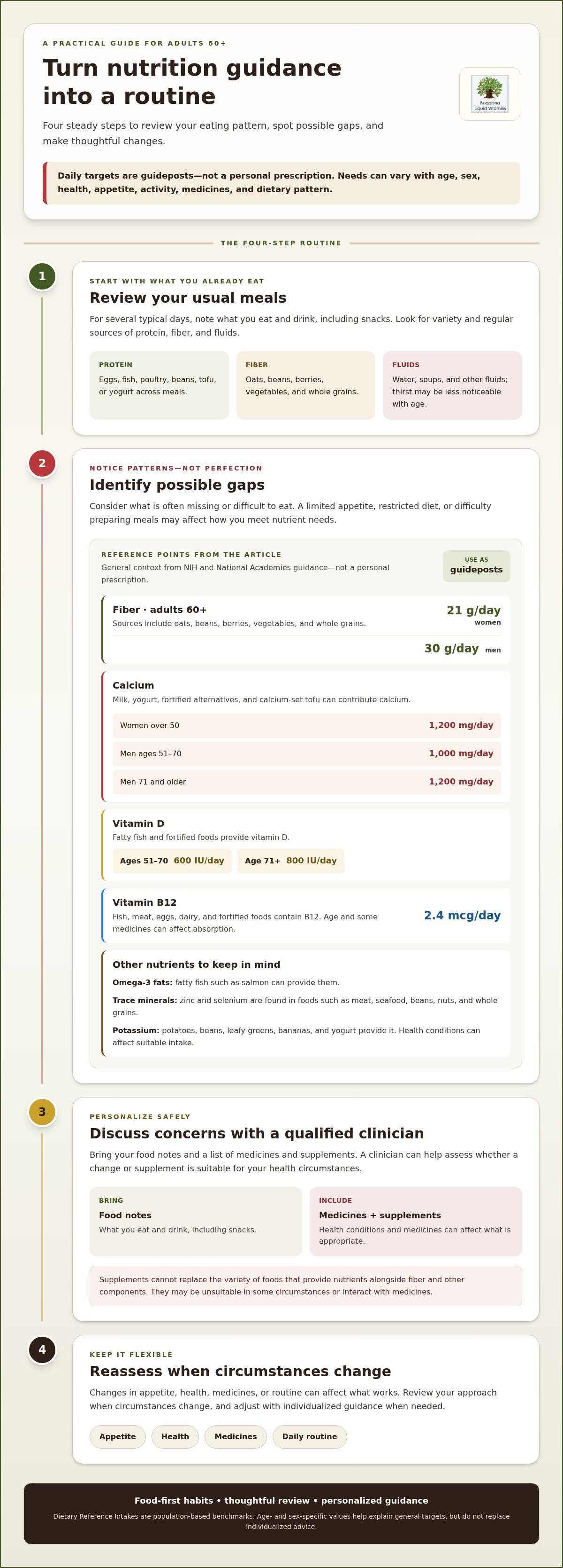 Daily nutritional requirements for seniors