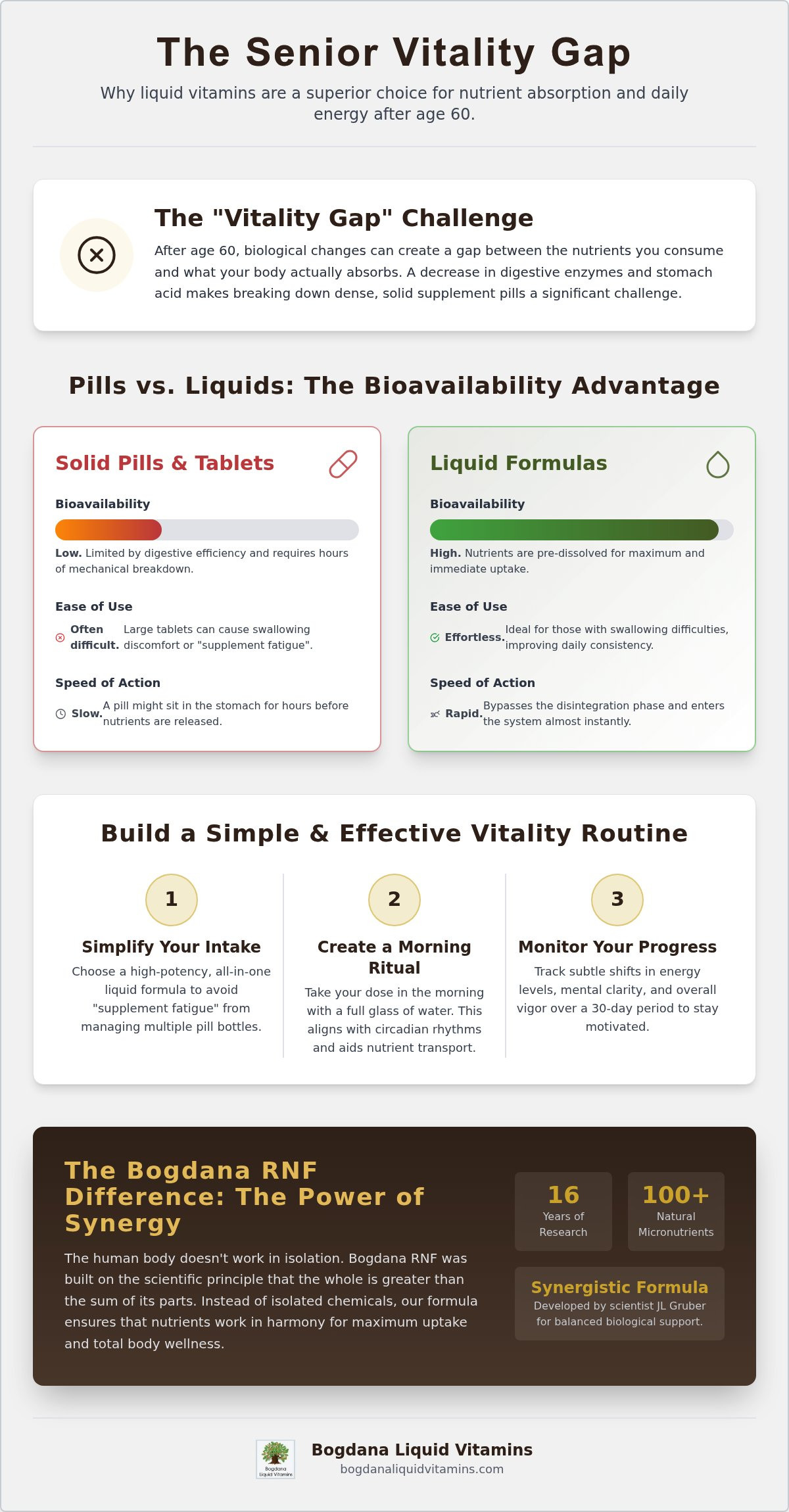 Liquid vitamins for vitality in seniors