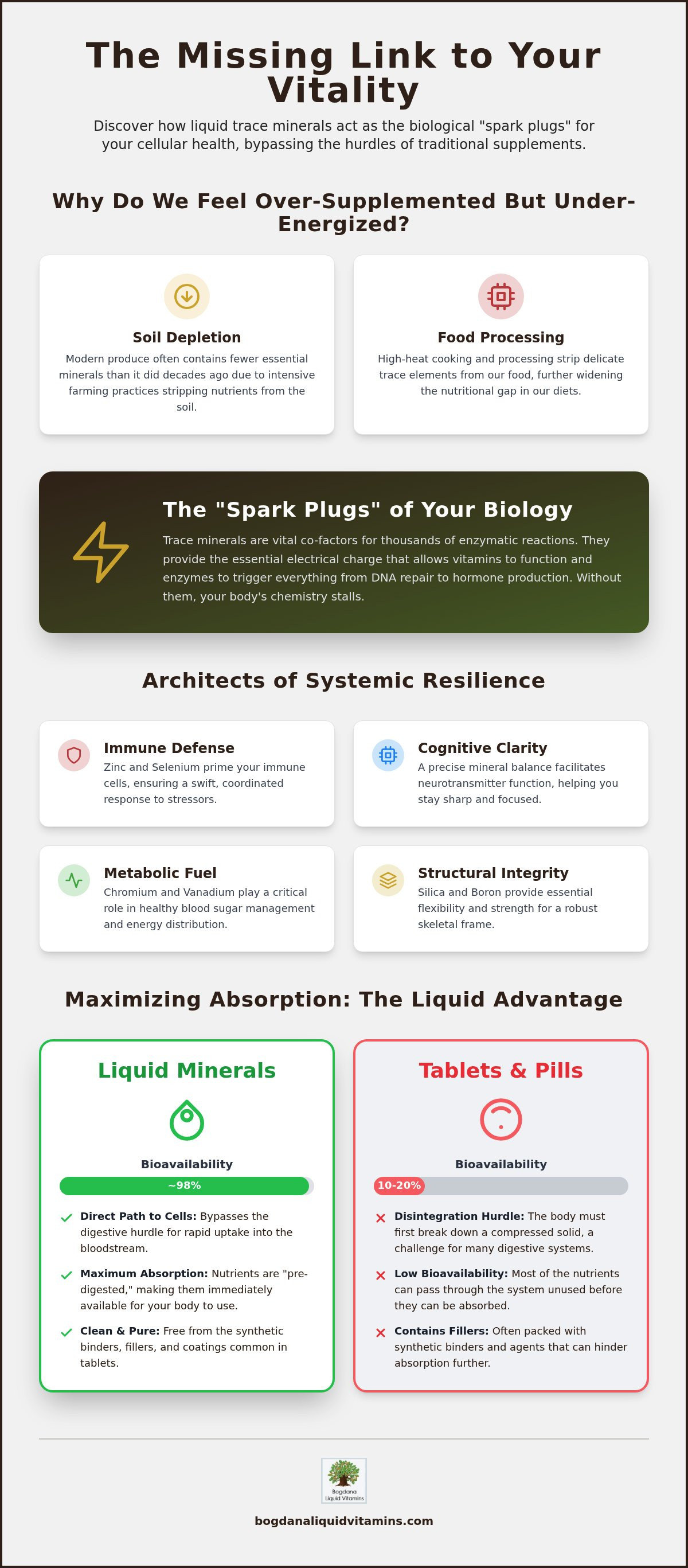 Benefits of trace minerals