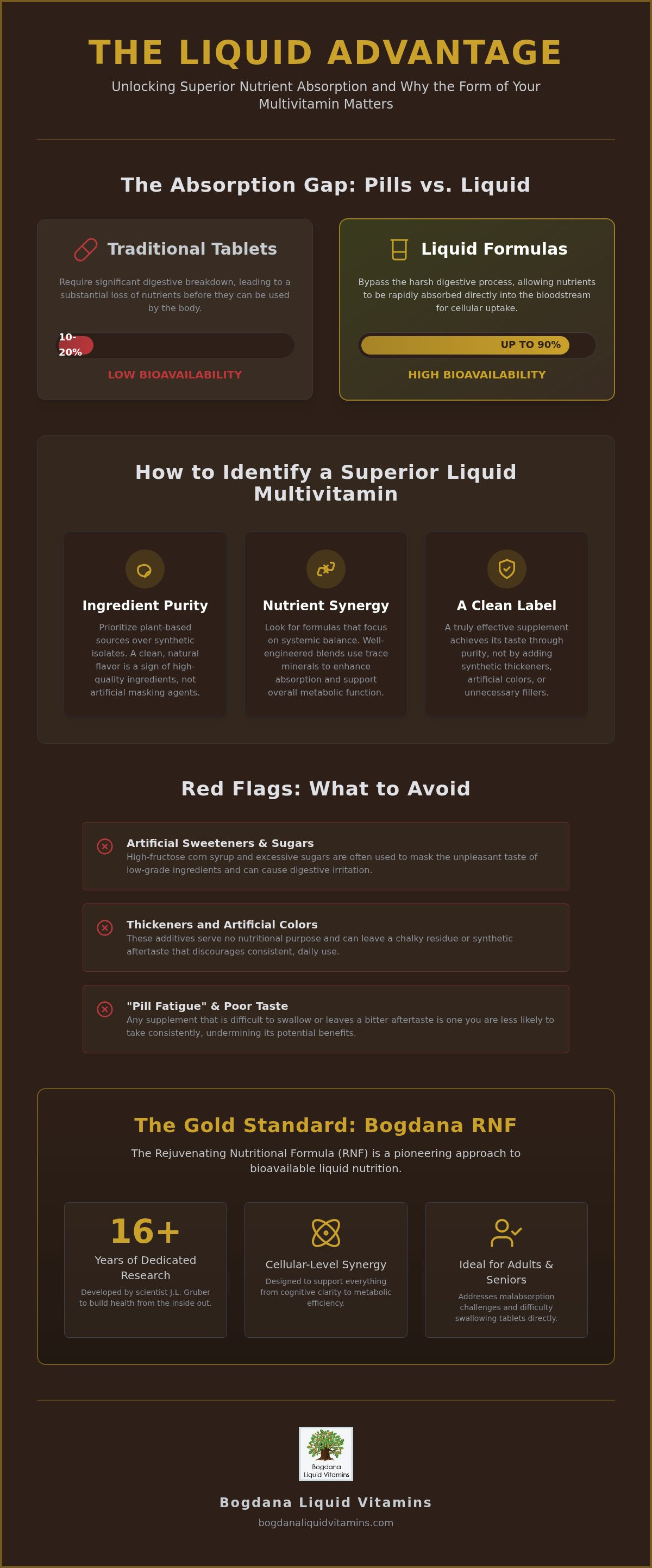 Best tasting liquid multivitamin