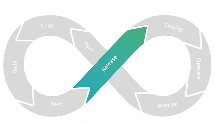 Devops - release
