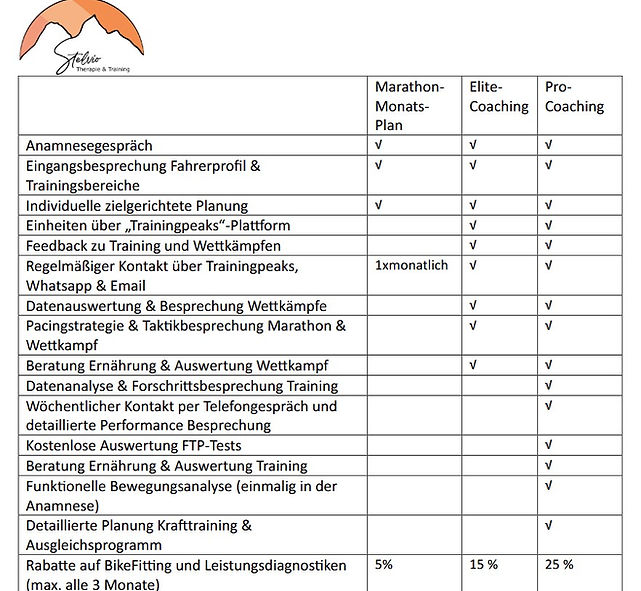 Leistungen Training.jpg