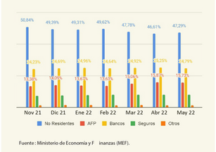Evolución de mercados: Renta fija
