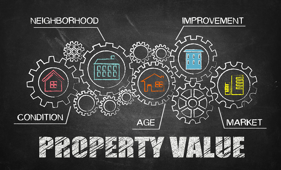 Property value chart with gears