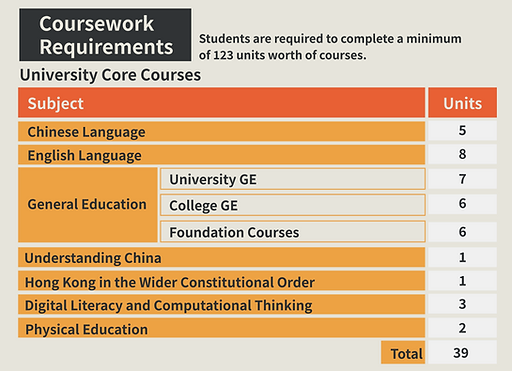 University_core_English.png