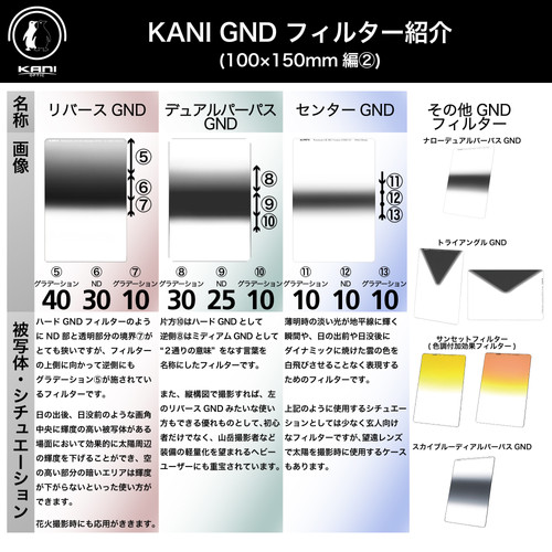 Premium Dual Purpose GND filter 0.75 100x150mm | ロカ・デザイン