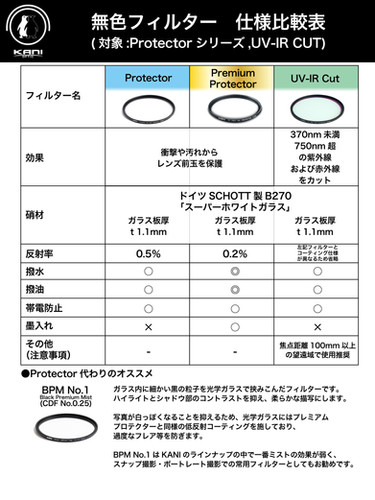 86mm UV-IR-CUT | ロカ・デザイン -KANI正規代理店