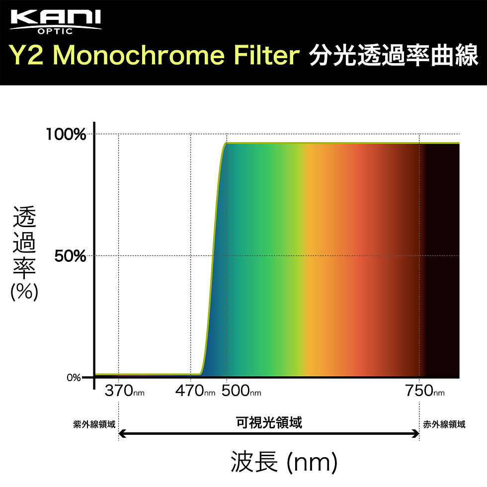 0243 美品 ローライ フィルター Rollei UV VI バヨネット Rollei Bayonet-VI UV filter. Rollei Planar PQS, Sonnar PQ