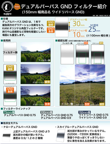 Premium Dual Purpose GND filter 0.9 100X150mm | ロカ・デザイン