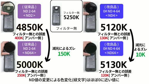 Premium 0# Variable ND4-64 67mm | ロカ・デザイン -KANI正規代理店-