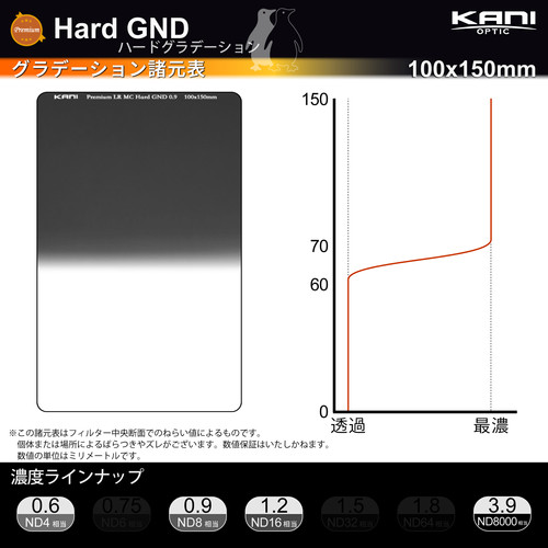 KANI HT PRO + MC Soft GND 0.9 150×170mm KANI Premium Soft GND 0.9 (150x170mm) – Kanifilterglobal
