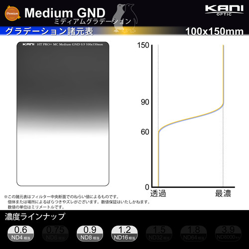 Premium Medium GND 0.9 100x150mm | ロカ・デザイン -KANI正規代理店-