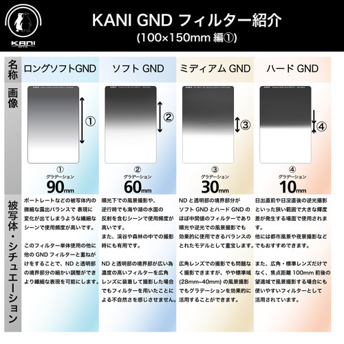 Premium Dual Purpose GND filter 0.9 100X150mm | ロカ・デザイン