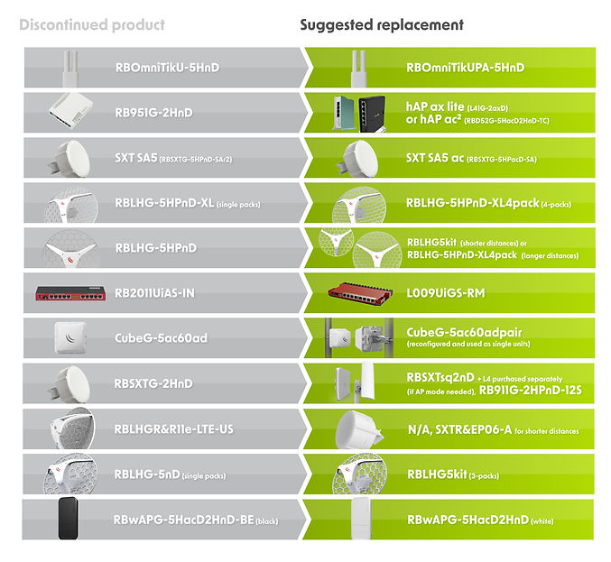 Product availability.jpeg