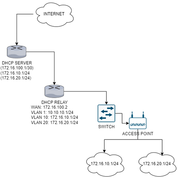 Network toplogy.png