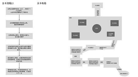 藏地行关卡流程L1.png
