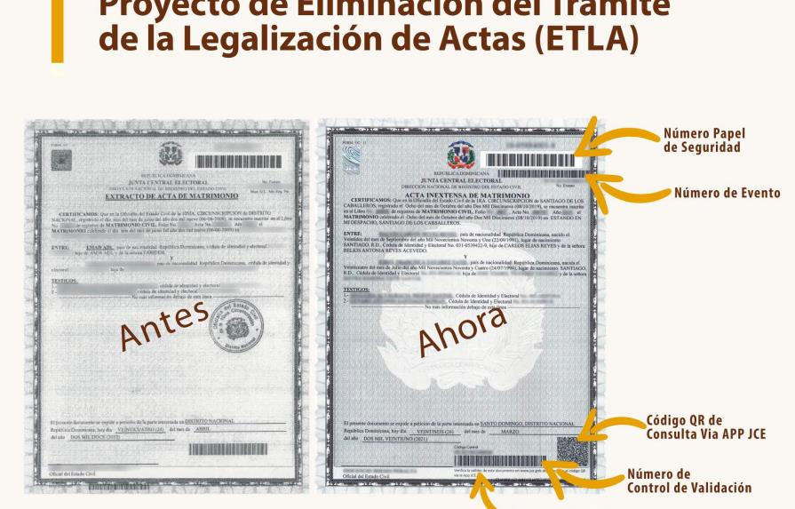 Así son las nuevas actas del registro civil que no se legalizan