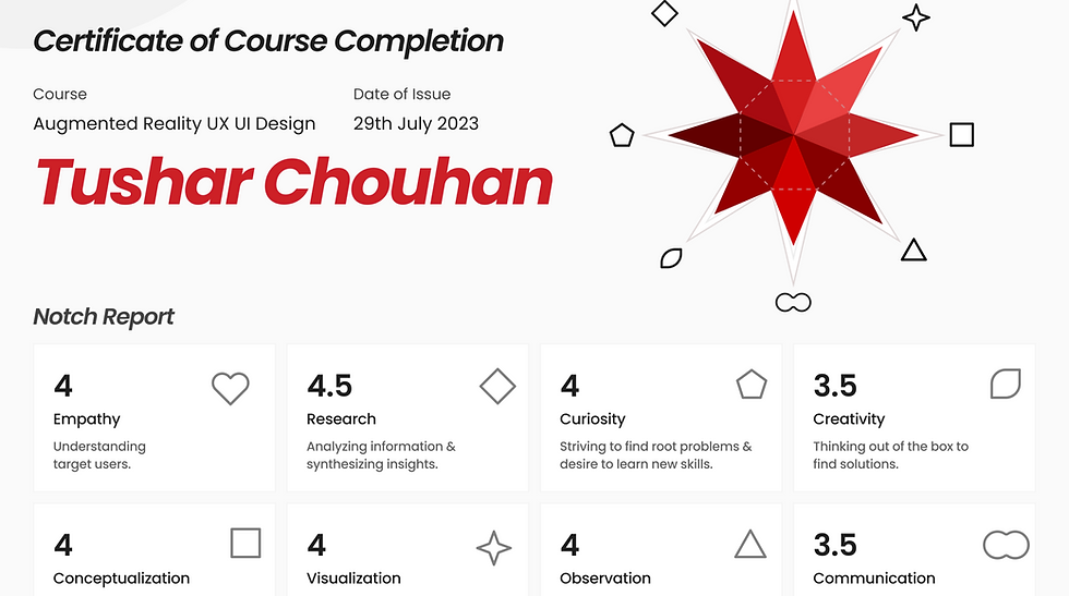 Tushar-Chouhan-000B18-AR-Certificate.png
