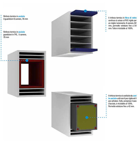 Rinforzo in fibra di vetro linktrusion