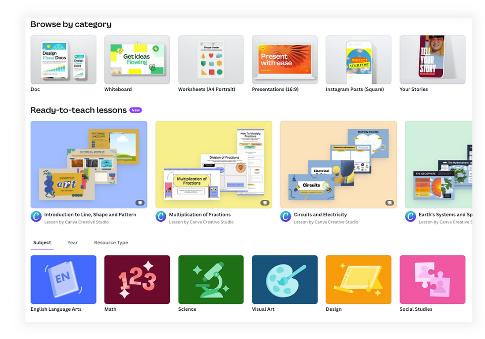 Canva template library.