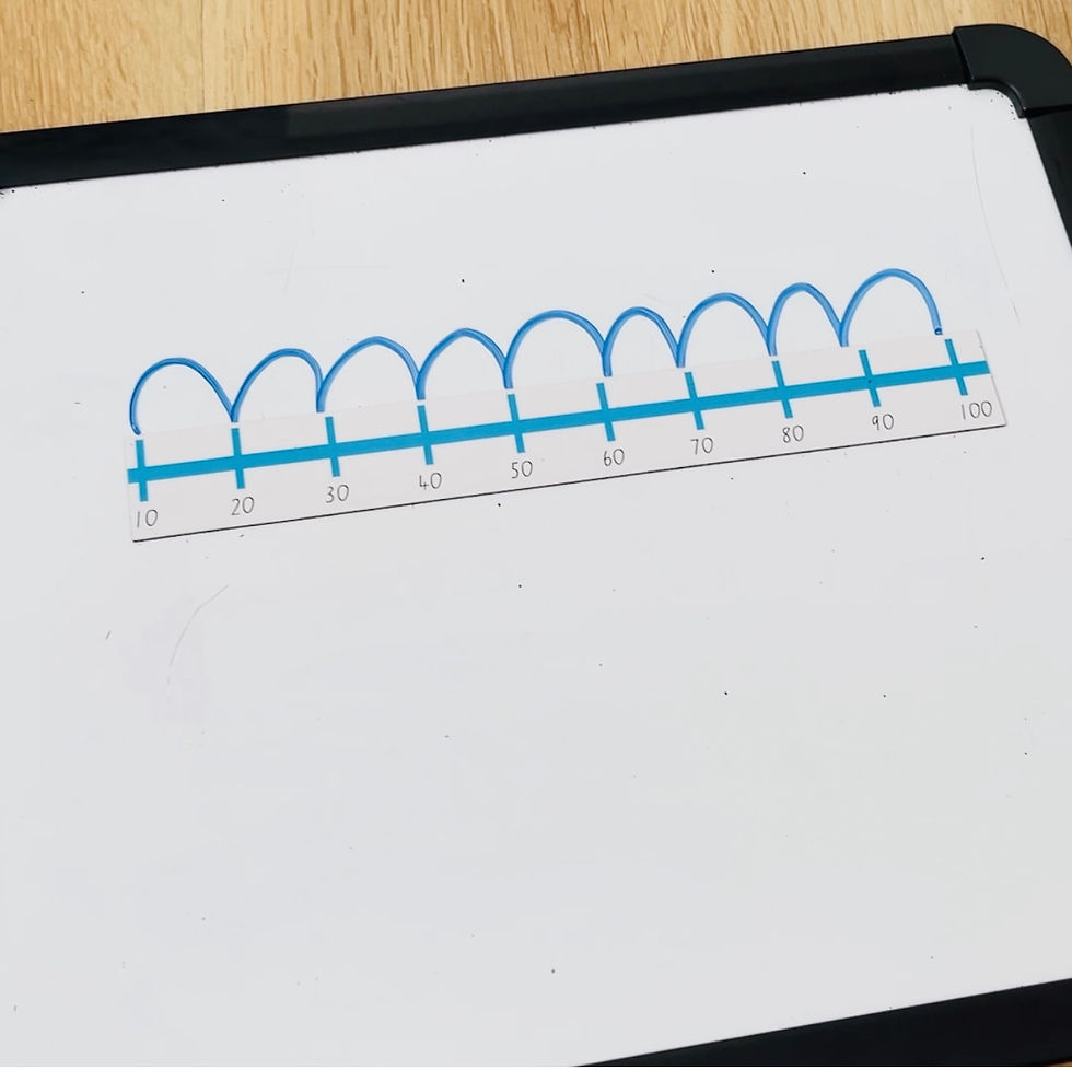 Thumbnail: Magnetic student number lines