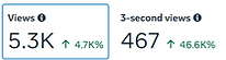 STats highest.png
