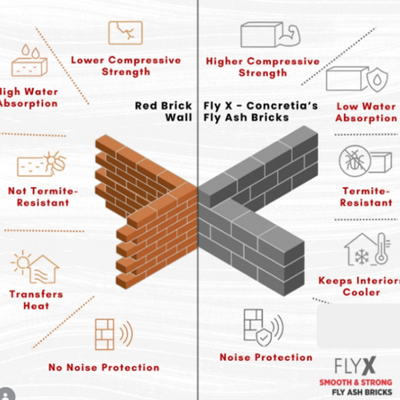 Clay Bricks vs Concrete Bricks: Which Should You Use?