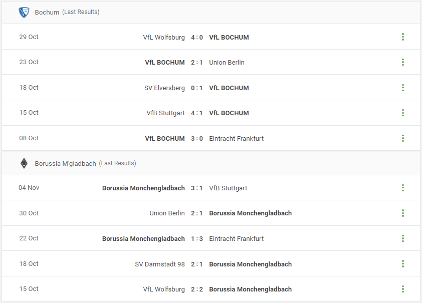 Bochum vs Borussia M'gladbach Prediction content media