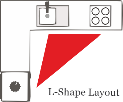 L-shaped