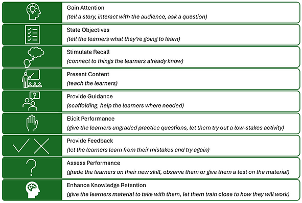Gone yays 9 Events of instruction list
