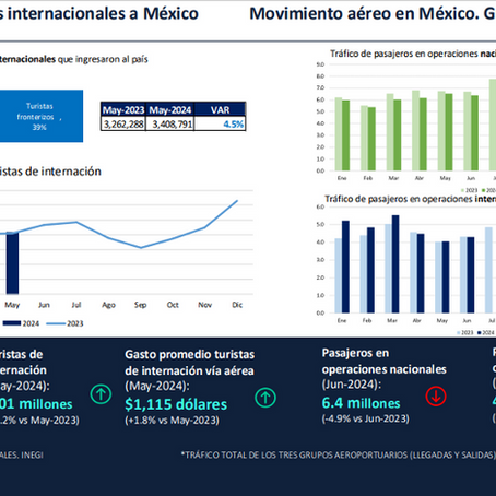 Inversión Inteligente: Los Cabos, El destino de crecimiento imparable.