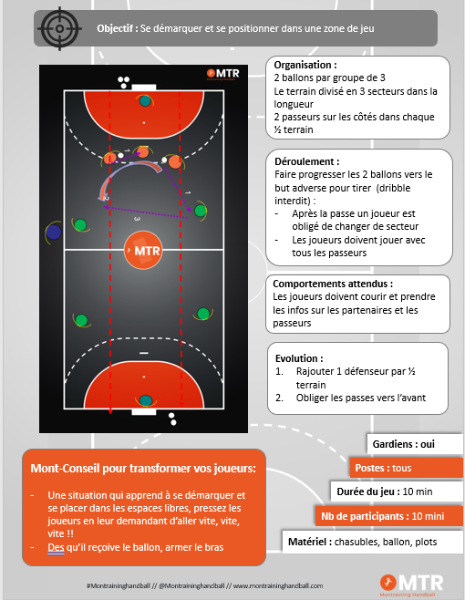 s'organiser sur montée de balle au handball