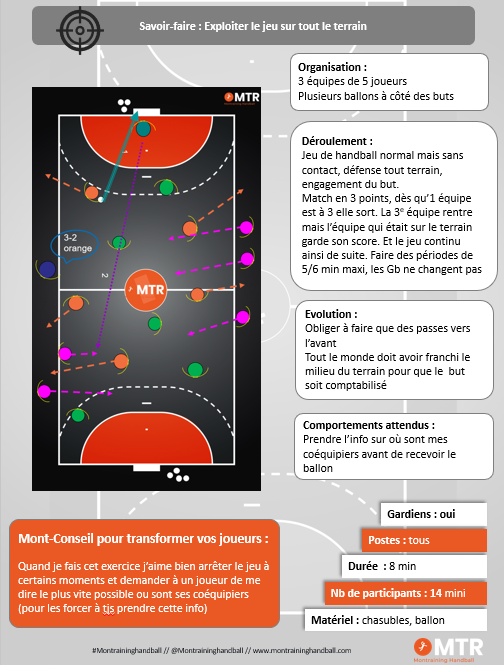 exercice changement de statut handball