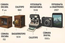 Los Origenes